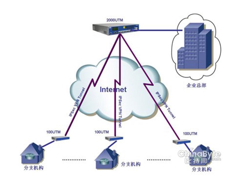 重庆软件开发:引领未来科技潮流的新引擎